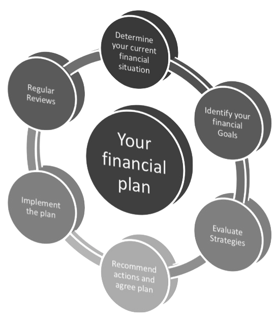 financial planning graph